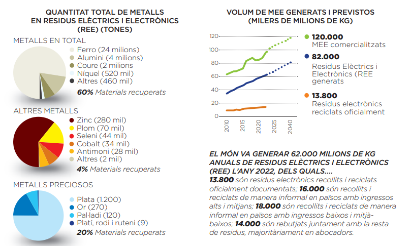 La doble vida dels minerals