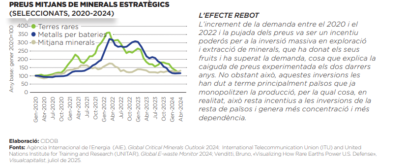 Preus mitjans de minerals estratègics
