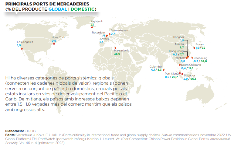 Principals ports de mercaderies  