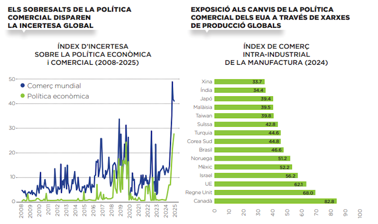 Sobresalts de la política comercial & canvis política comercial dels EUA