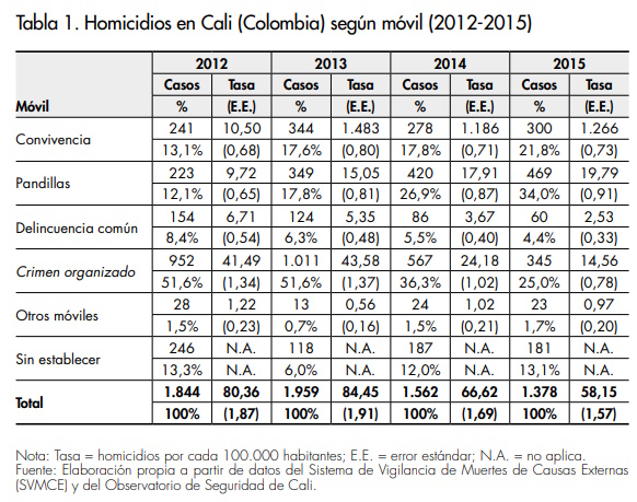 Tabla 1_efecto del control del crimen organizado_Afers 116