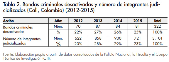 Tabla_2_efecto del control del crimen organizado_Afers_116
