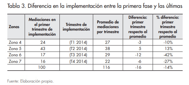 Tabla 3_ modelo cure violence_afers_116
