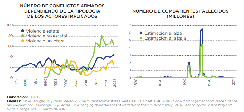 conflictos armados_combatientes fallecidos