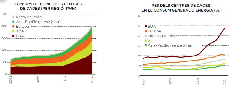 És una industria sostenible?