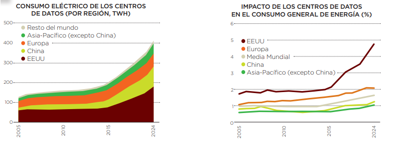 Industria sostenible ambientalmente