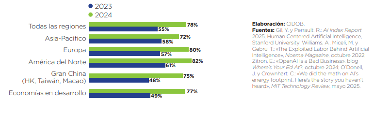 la IA se esta extendiendo en la vida cotidiana