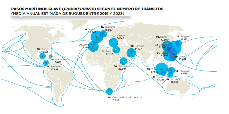 Comercio marítimo_pasos marítimos