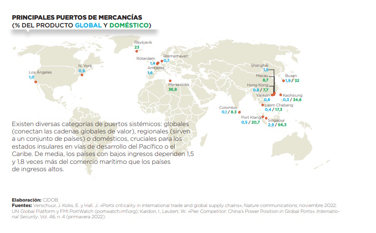 Comercio marítimo_ puertos de mercancias