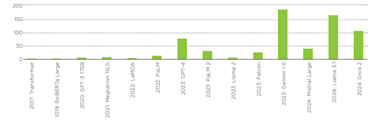 Es un model rendible?