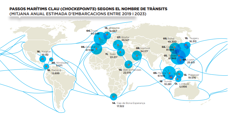 Passos marítims clau 