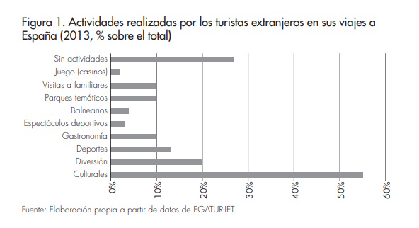 Figura 1_Afers 113_Artal & Villena