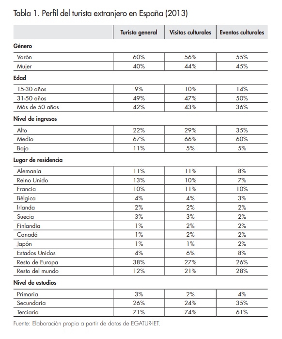 Tabla 1_Afers 113_Artal & Villena