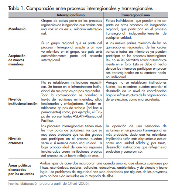 Tabla 1_Afers_113_Florencia