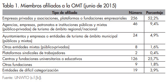 Tabla 1_Afers 113_Gascón