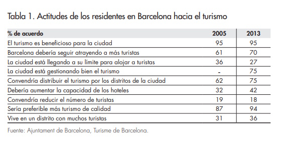 Tabla 1_Afers 113_Richards