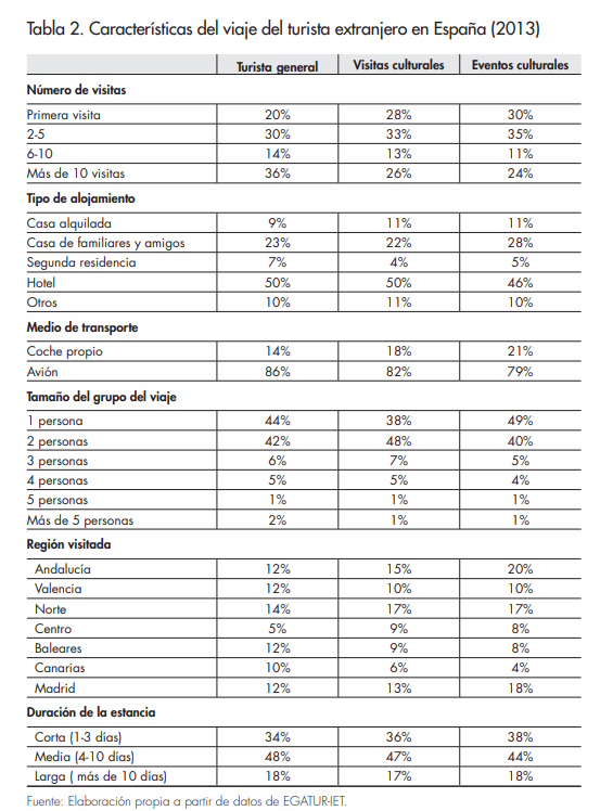 Tabla 2_Afers 113_Artal & Villena