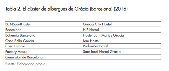 Tabla 2_Afers 113_Richards