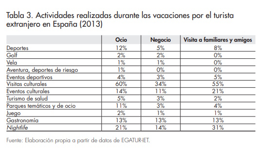 Tabla 3_Afers 113_Artal & Villena