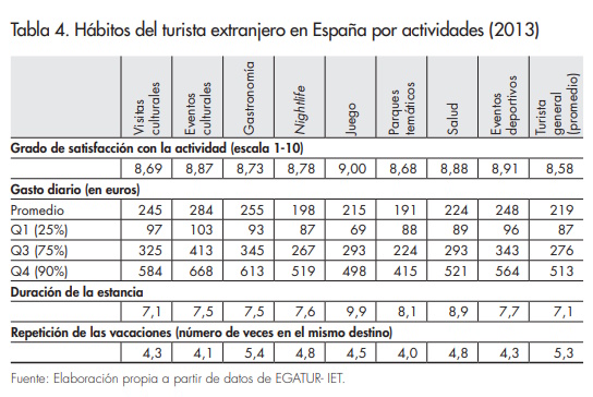 Tabla 4_Afers 113_Artal & Villena