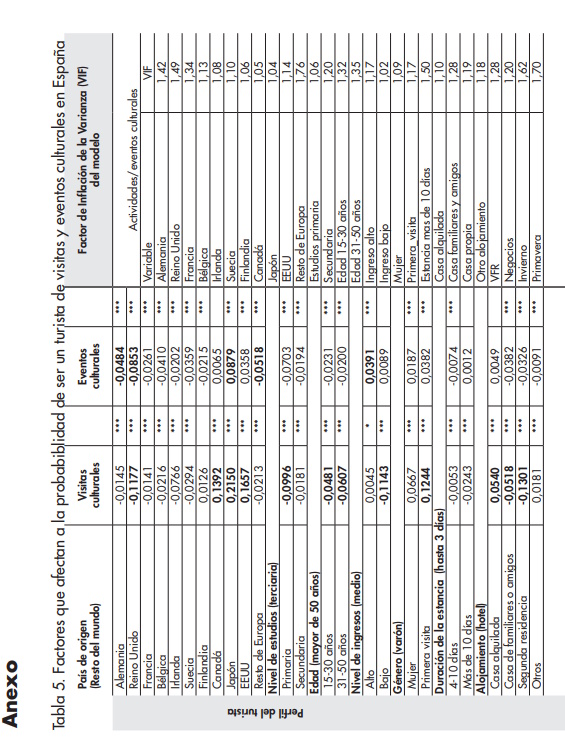 Tabla 5_Afers 113_Artal & Villena