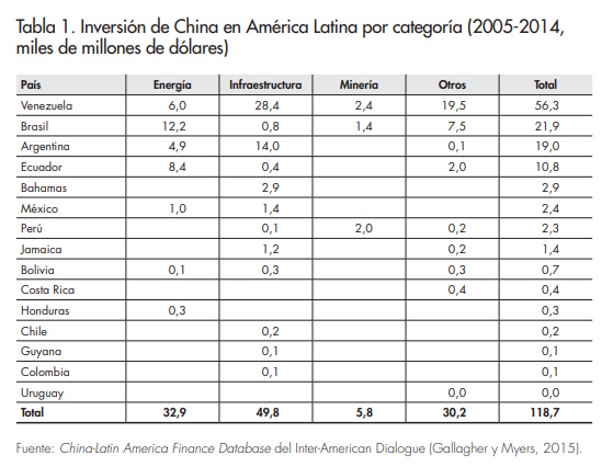 Tabla_1_Afers_114_Hernandez & Guerrero
