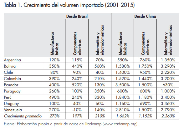 Tabla 1_afers 114_Mouron_et al.