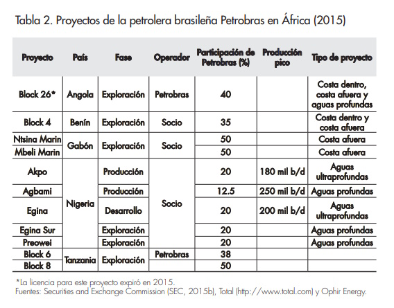 Tabla 1_Afers_114_Hernandez & Guerrero