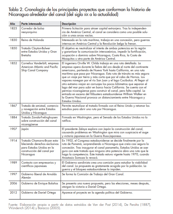 Tabla 2_Afers 114_Grau