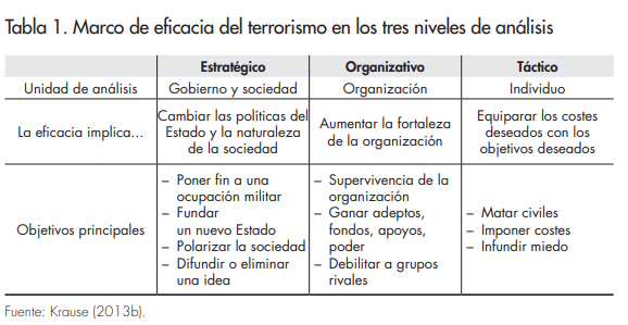 Tabla_ 1_afers 112_Krause