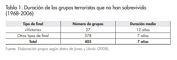 Tabla_1_afers_112_Phillips