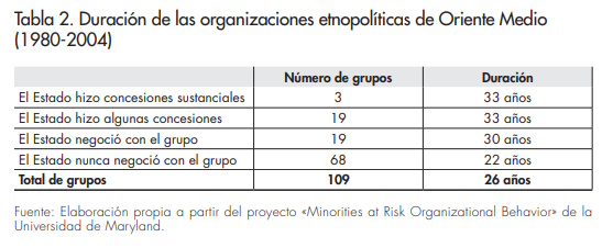 Tabla_2_afers_112_Phillips
