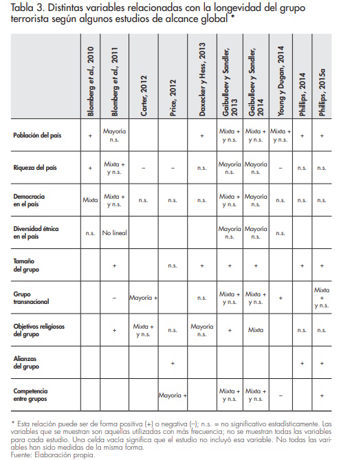 Tabla_3_afers_112_Phillips