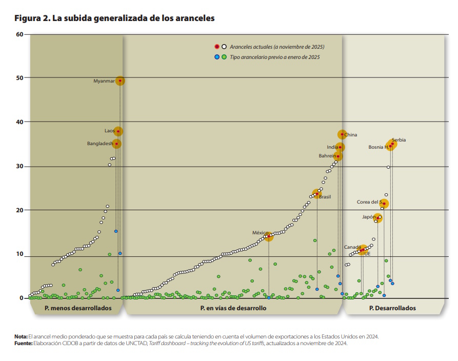 Figura 2_nota internacional_328