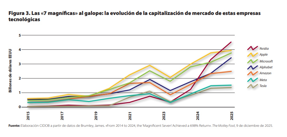 Figura 3_nota internacional_328