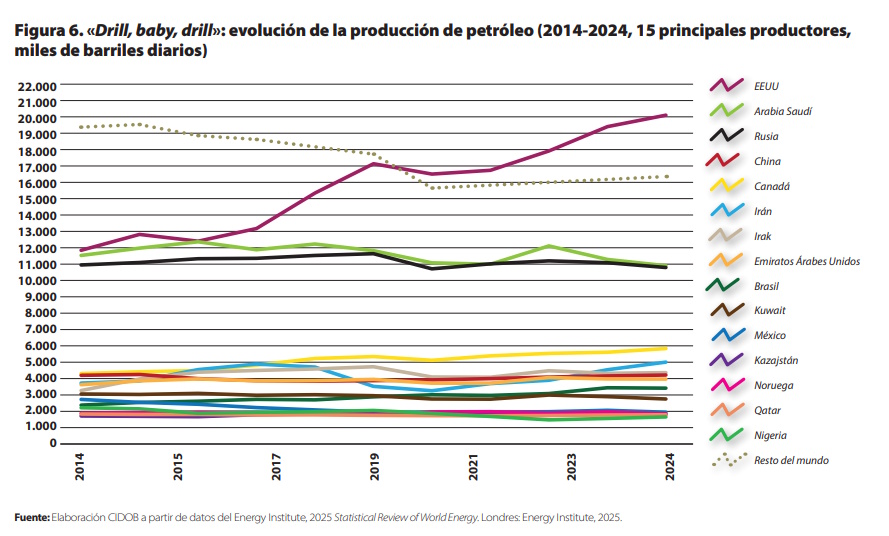 Figura 6_nota internacional_328
