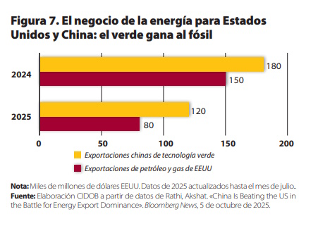 Figura 7_nota internacional_328