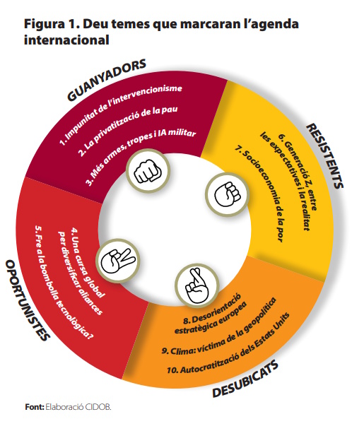 Figura 1_nota internacional_328