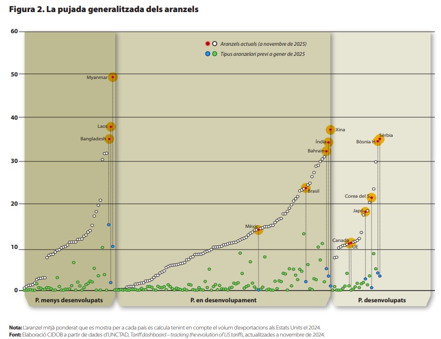 Figura 2_nota internacional_328