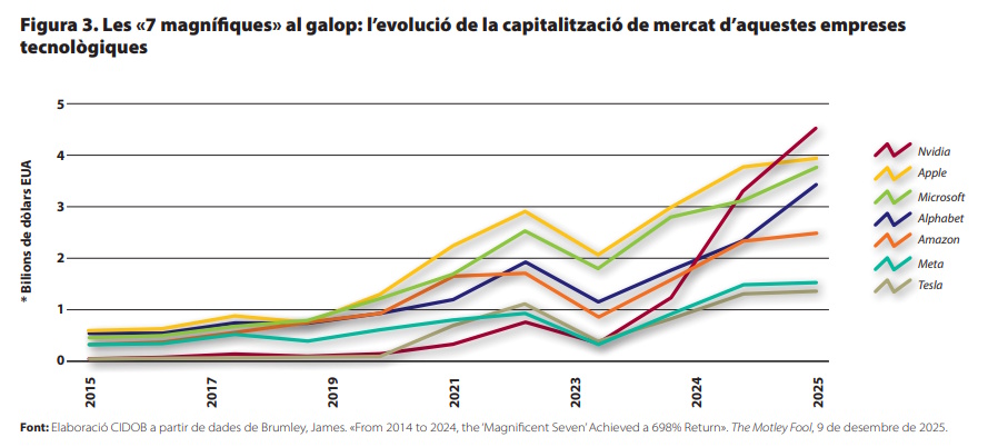 Figura 3_nota internacional_328