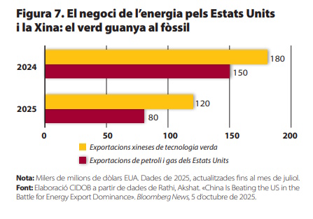 Figura 7_nota internacional_328