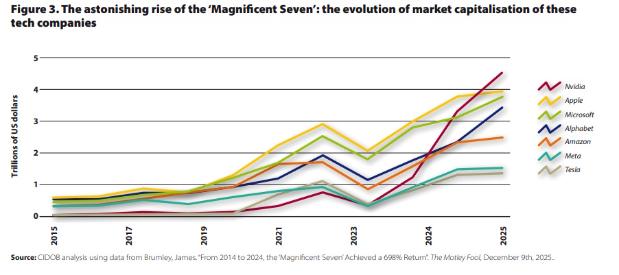 Figure 3_ notes Internacionals_328