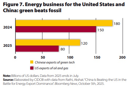 Figure 7_ notes Internacionals_328