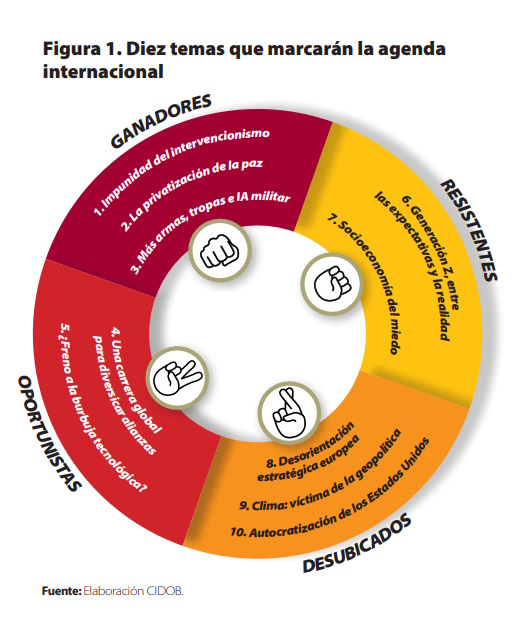 Figura 1_nota internacional_328